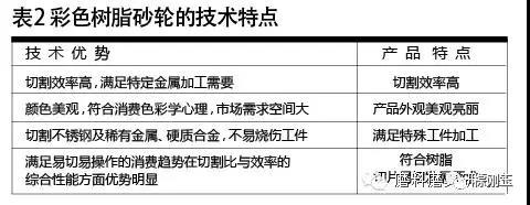 彩色樹脂砂輪制造材料選擇及應用技巧