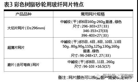 彩色樹脂砂輪制造材料選擇及應用技巧