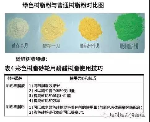 彩色樹脂砂輪制造材料選擇及應用技巧