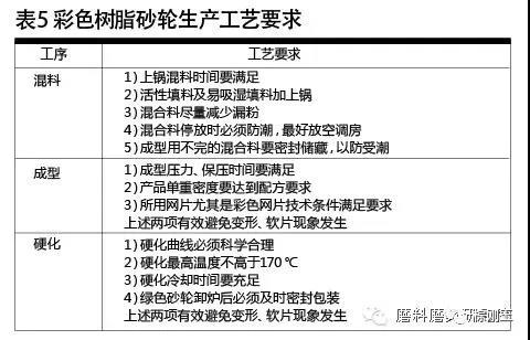 彩色樹脂砂輪制造材料選擇及應用技巧