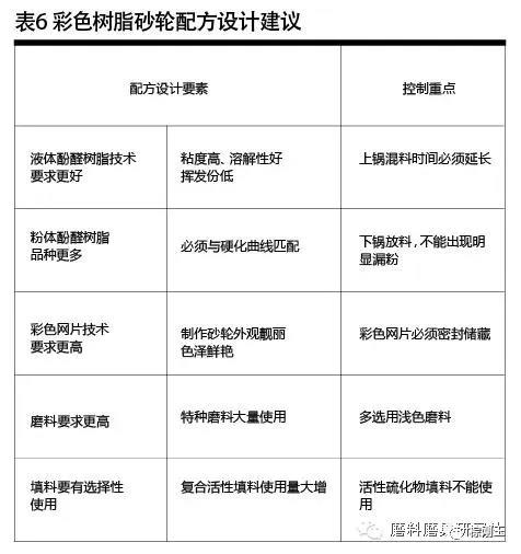 彩色樹脂砂輪制造材料選擇及應用技巧