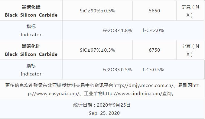 磨料材料現貨價格