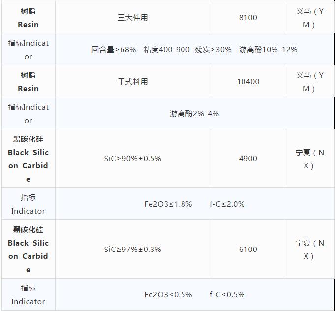 耐火原材料現貨價格10.29